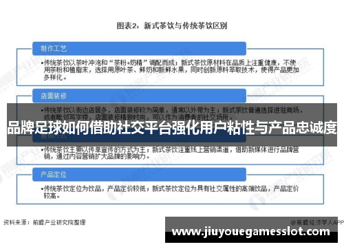 品牌足球如何借助社交平台强化用户粘性与产品忠诚度